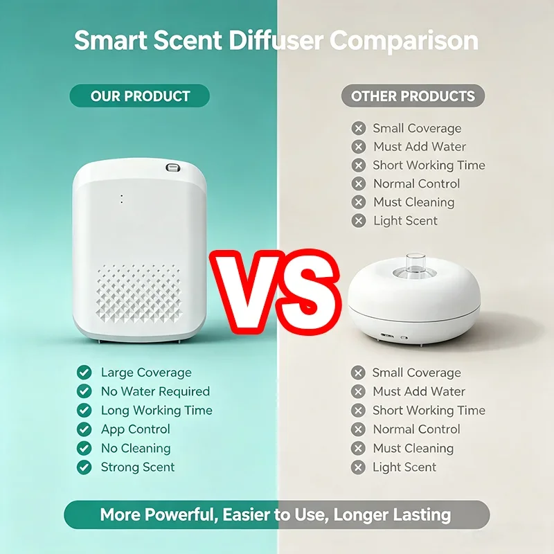 Wall-mounted Electric Aroma Di - đánh giá và giá Home Fragrance Diffuser Electric